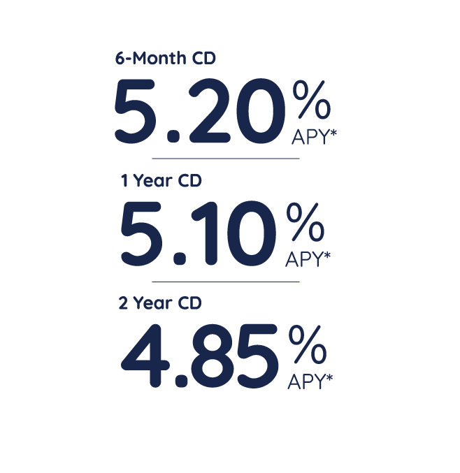Northeast Bank CD Special Rates | 6-Months | 1 Year | 2 Year