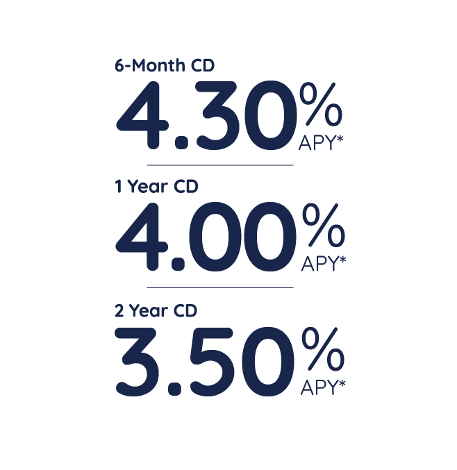 Northeast Bank Certificate of Deposit Rates